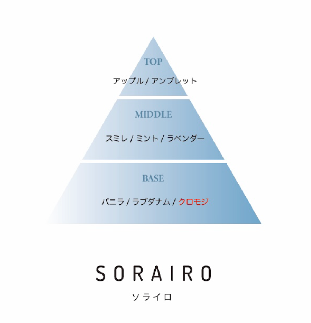 【BLACKLETTERS】SORAIRO オードトワレ 8ml|重なる空の記憶、知性と静寂の香り