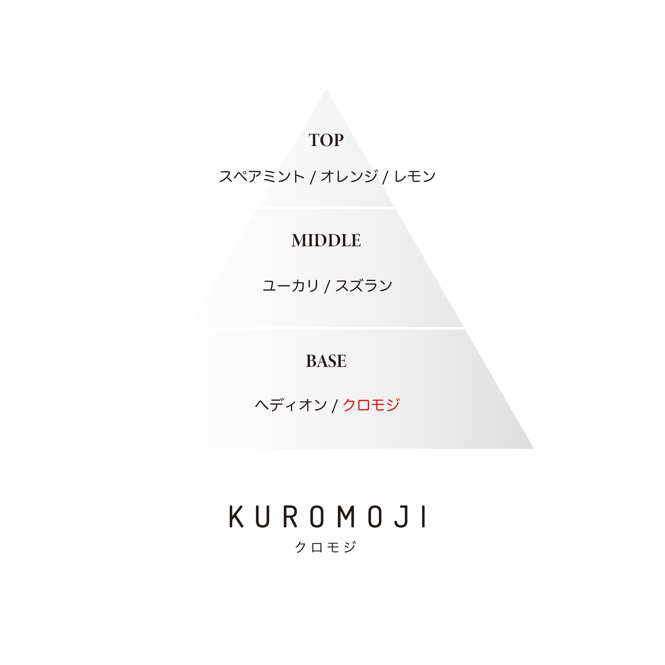 KUROMOJI オードトワレ 8ml | 秩父クロモジベース ユニセックス香水
