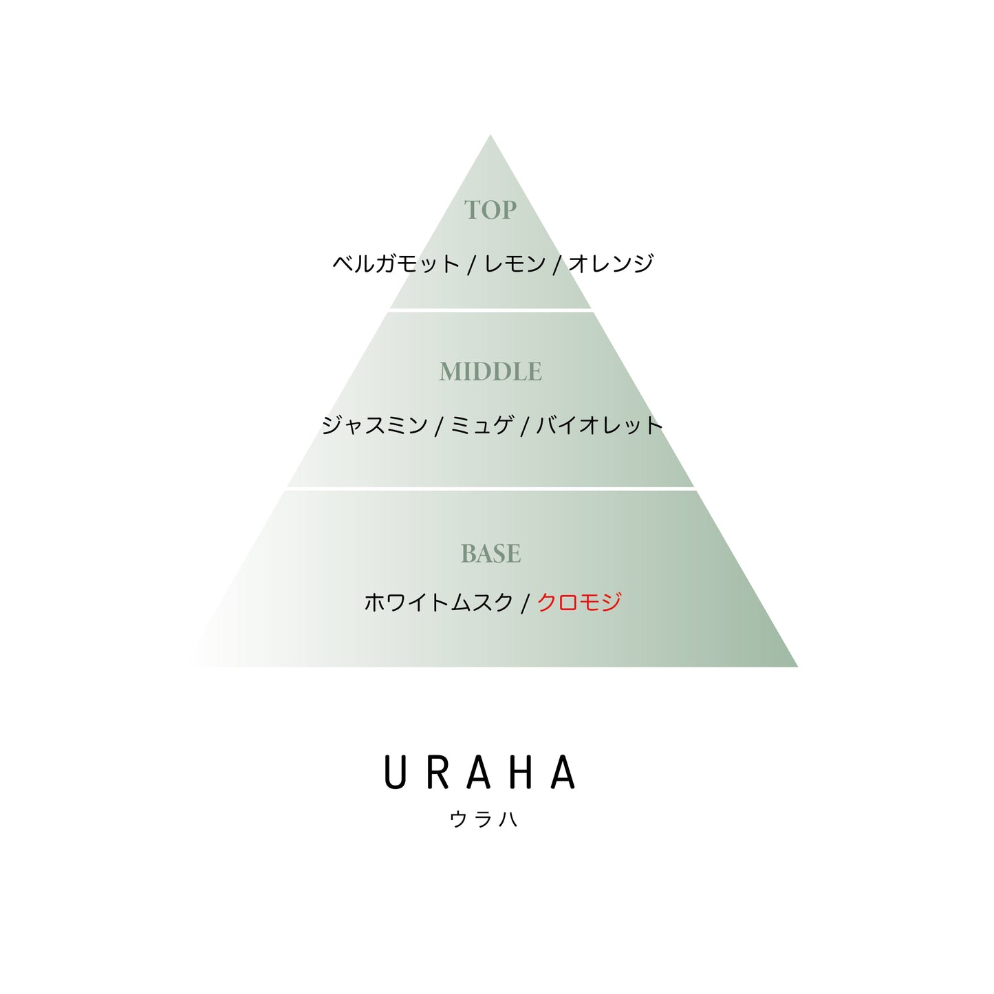 【香りを試したい方へ】３種類の香りサンプル2ml